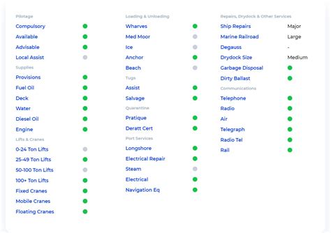 Port Codes: International Sea Port Code List & Finder .